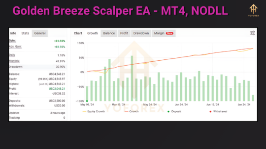 Golden Breeze Scalper EA