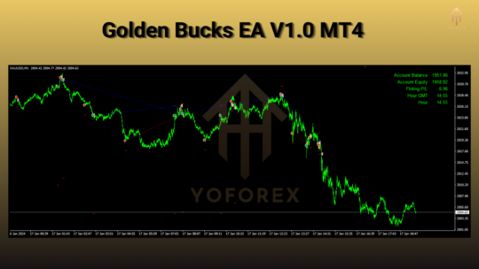 Golden Bucks EA V1.0