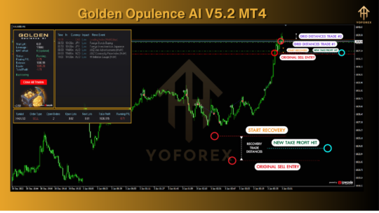 Golden Opulence AI V5.2