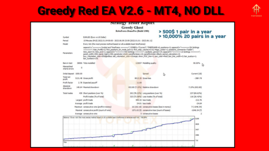 Greedy Red EA V2.6