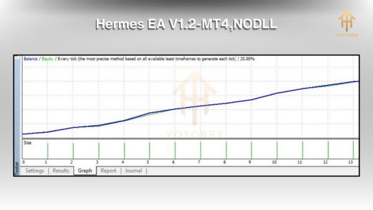 Hermes EA V1.2