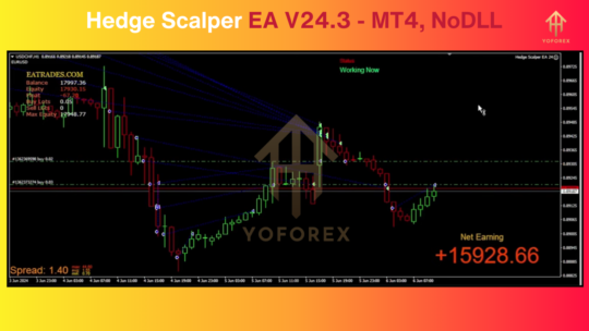 Hedge Scalper EA V24.3