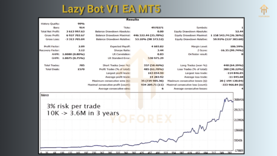 Lazy Bot V1 EA MT5