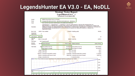 LegendsHunter EA MT4 V3.0