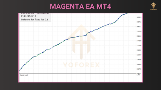 Magenta EA V1.3