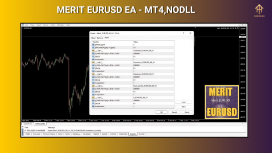 MERIT EURUSD EA