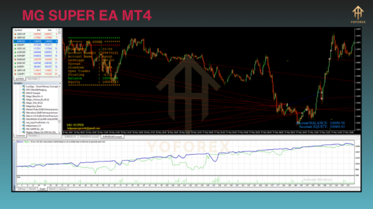 MG SUPER EA