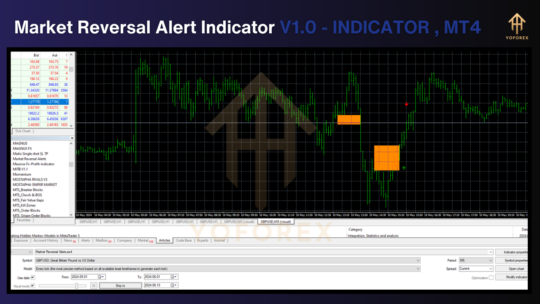 Market Reversal Alert Indicator