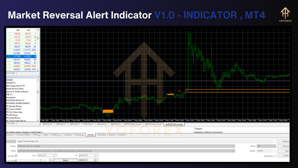 Market Reversal Alert Indicator