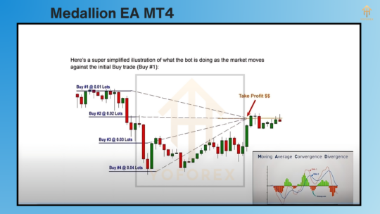 Medallion EA MT4