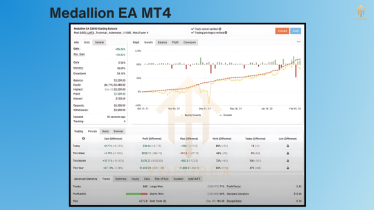 Medallion EA MT4