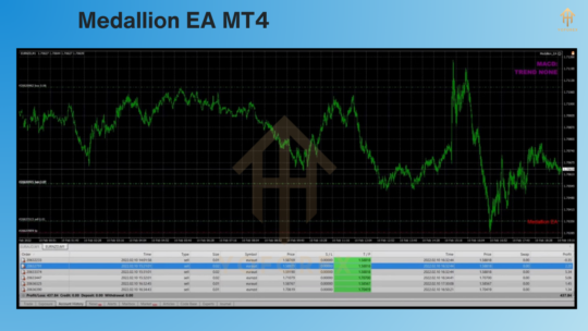 Medallion EA MT4