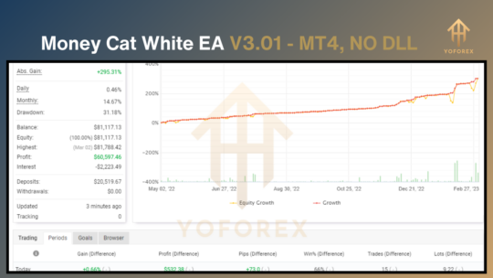 Money Сat White EA V3.01