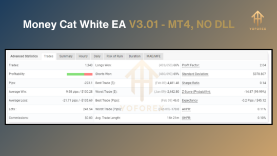 Money Сat White EA V3.01