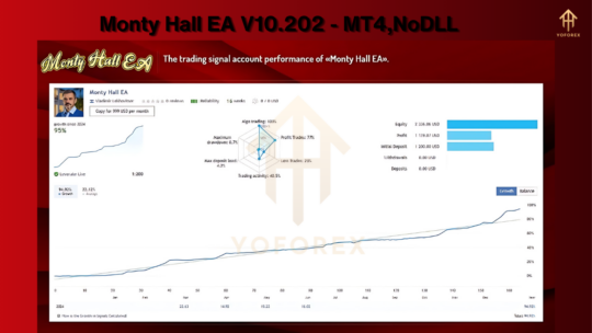 Monty Hall EA V10.202