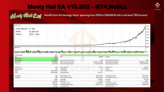 Monty Hall EA V10.202