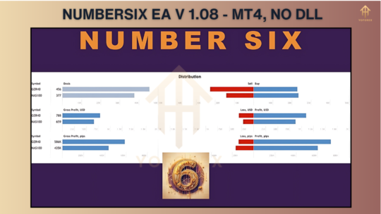 NumberSix EA V1.08