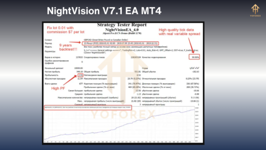 NightVision V7.1 EA