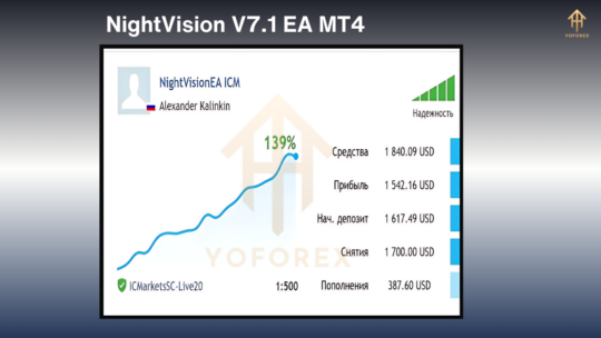 NightVision V7.1 EA