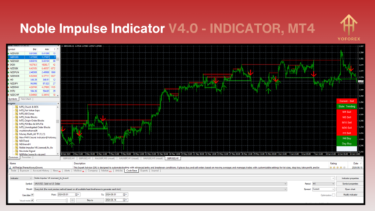 Noble Impulse Indicator V4