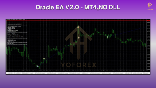 Oracle EA V2.0 MT4