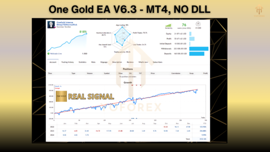 One Gold EA V6.3