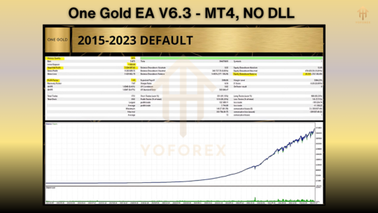 One Gold EA V6.3