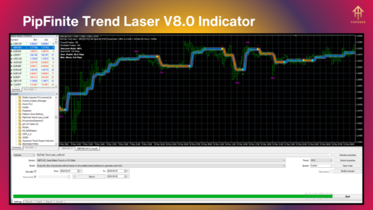 PipFinite Trend Laser V8.0 Indicator