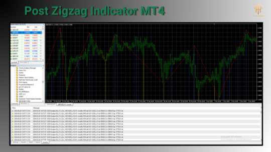 Post-Zigzag-Indicator-MT4