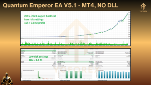 Quantum Emperor EA V5.1