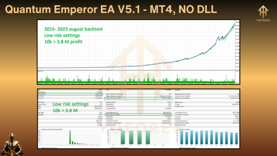 Quantum Emperor EA V5.1