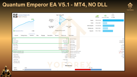 Quantum Emperor EA V5.1