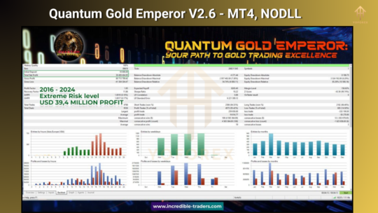 Quantum Gold Emperor EA V2.6