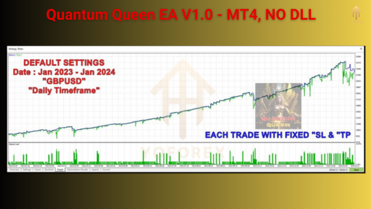 Quantum Queen EA V1.0