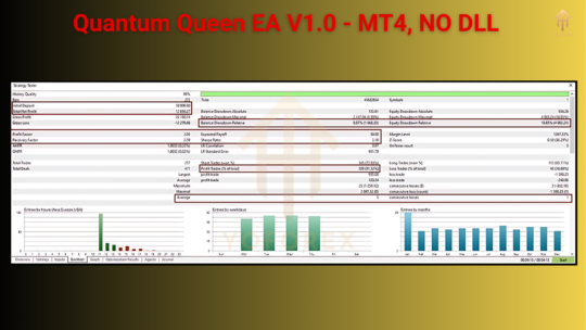 Quantum Queen EA V1.0