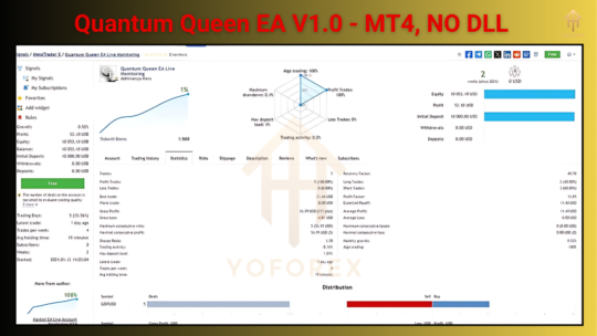 Quantum Queen EA V1.0