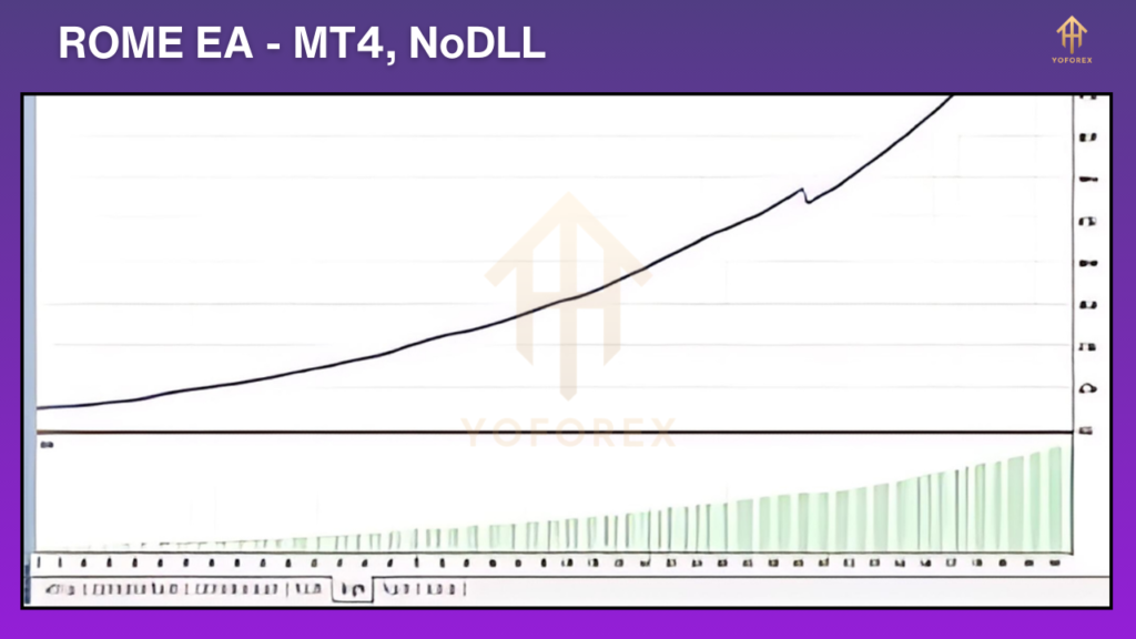 ROME EA MT4 NoDLL