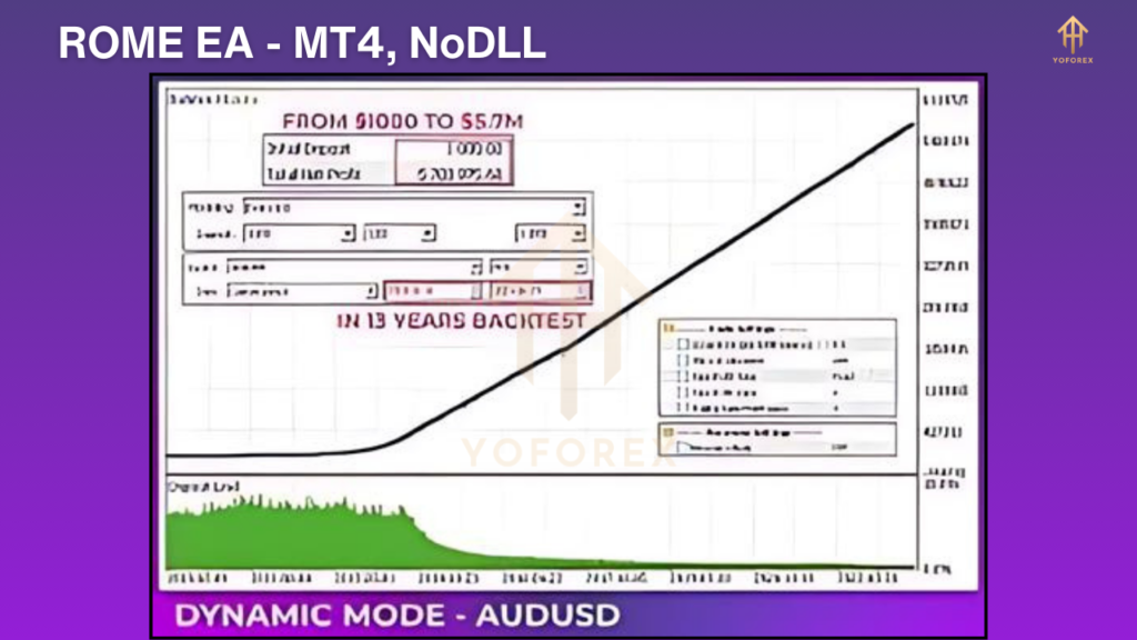 ROME EA MT4 NoDLL 2 1