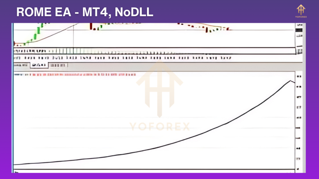 ROME EA MT4 NoDLL 3 3