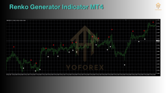 Renko Generator Indicator MT4