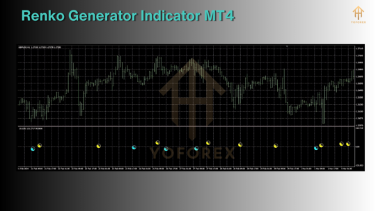 Renko Generator Indicator MT4