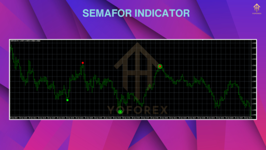 Semafor Indicator