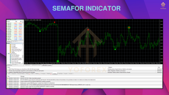 Semafor Indicator