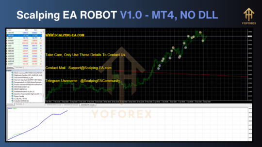 Scalping EA ROBOT