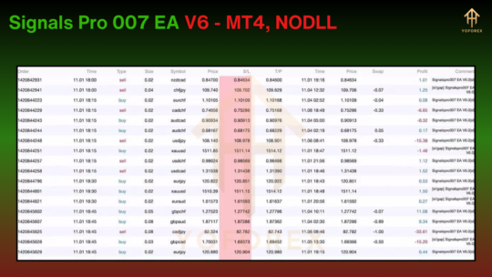 Signalspro007 EA V6