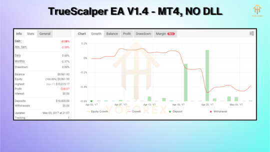 TrueScalper EA V1.4