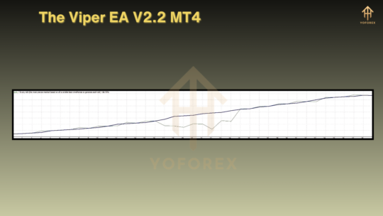 The Viper EA V2.2