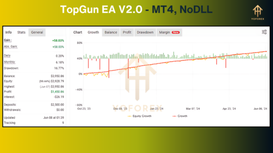 TopGun EA V2.0