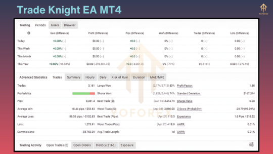 Trade Knight EA