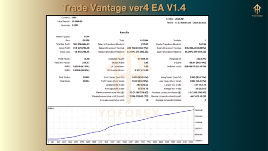 Trade Vantage ver4 EA